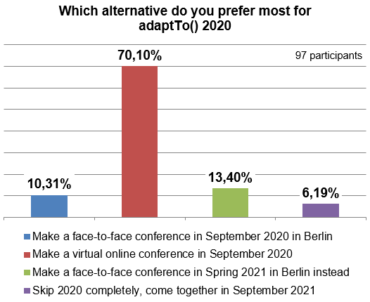 200520-poll-adaptto2020-alternatives.gif