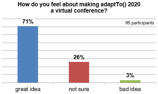 200520-poll-adaptto2020-online-conference.gif